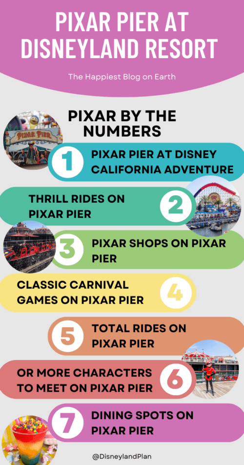 Pixar Pier at Disneyland Resort by The Numbers