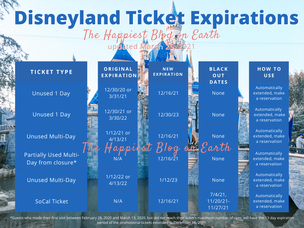 Disneyland Ticket Expiration Dates The Happiest Blog on Earth