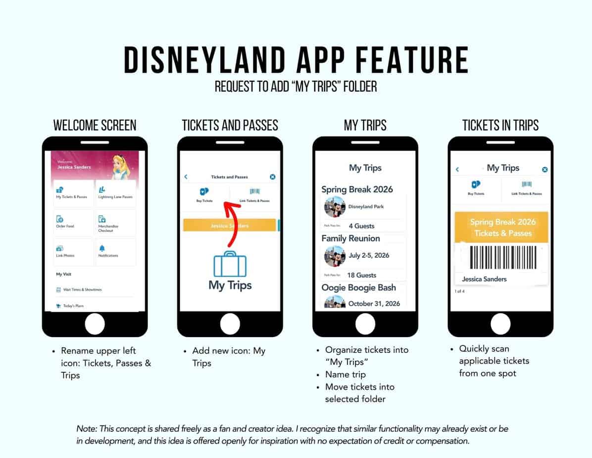 App Feature concept App Feature concept